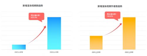 群核科技发布《2022上半年家居行业趋势观察》，客厅无主灯设计同比翻倍增长