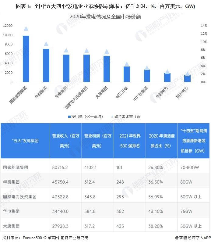 干货！2022年中国清洁能源行业龙头企业对比：三峡能源PK龙源电力 谁是卷席中国清洁能源行业的“猎猎罡风”？