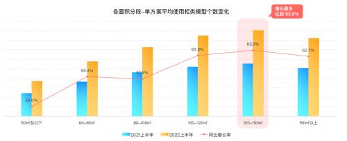 群核科技发布《2022上半年家居行业趋势观察》，客厅无主灯设计同比翻倍增长