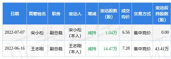 远光软件：7月7日公司高管宋小松减持公司股份合计1.04万股