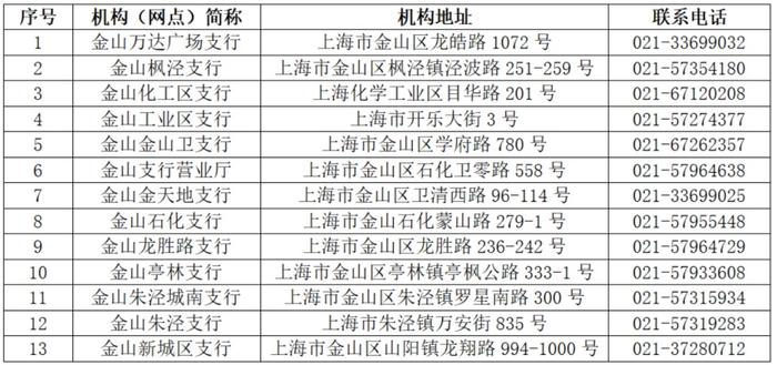 金山区关于退役军人、其他优抚对象优待证申领制发工作的公告