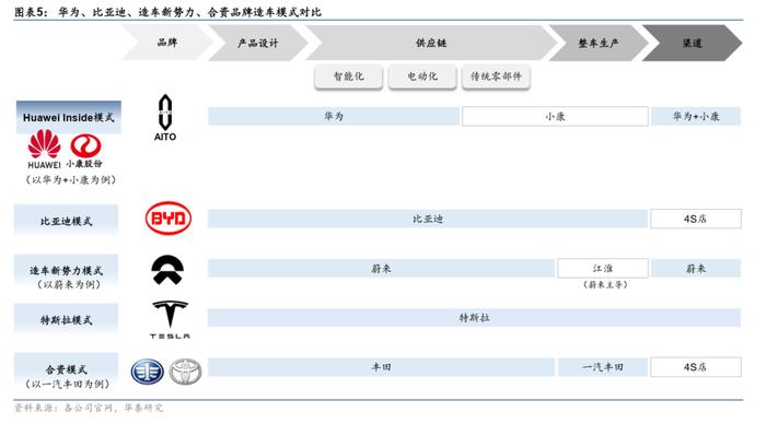 华泰 | 问界M7：手机和汽车能否擦出新火花