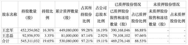 实景娱乐公司出表回归轻资产模式，华谊兄弟避“重”就“轻”