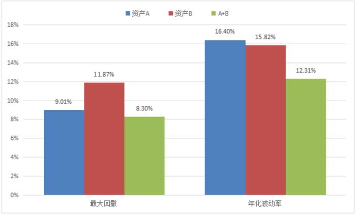 指数投资为什么要进行组合配置？