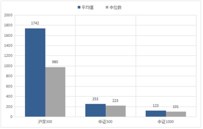 指数投资为什么要进行组合配置？