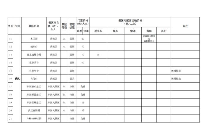 湖北省景区最新门票价格出炉！这些景区门票免费