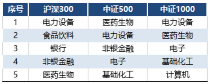 指数投资为什么要进行组合配置？