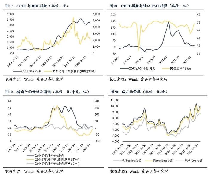 2022年6月经济数据前瞻月报：经济趋稳恢复态势不变（东吴固收李勇 徐沐阳）20220709