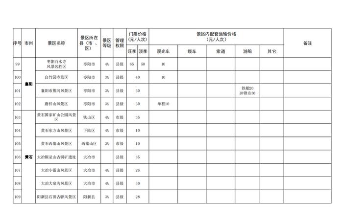 湖北省景区最新门票价格出炉！这些景区门票免费