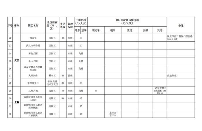 湖北省景区最新门票价格出炉！这些景区门票免费