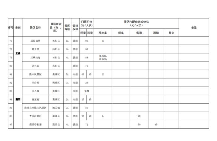 湖北省景区最新门票价格出炉！这些景区门票免费