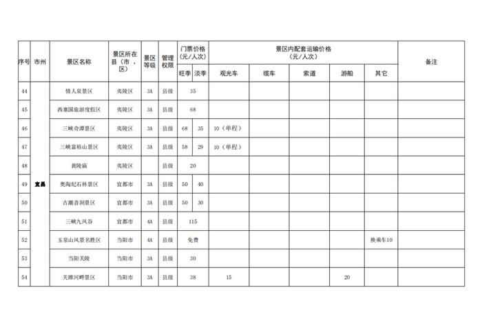 湖北省景区最新门票价格出炉！这些景区门票免费