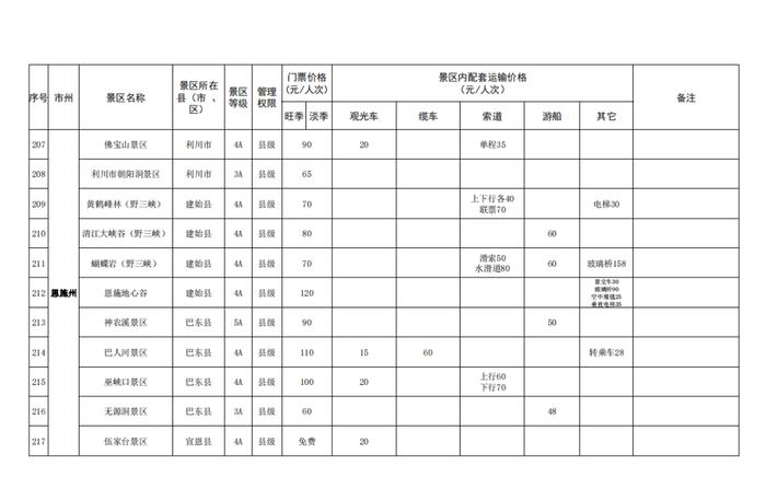 湖北省景区最新门票价格出炉！这些景区门票免费