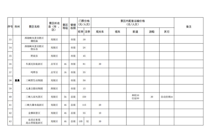 湖北省景区最新门票价格出炉！这些景区门票免费