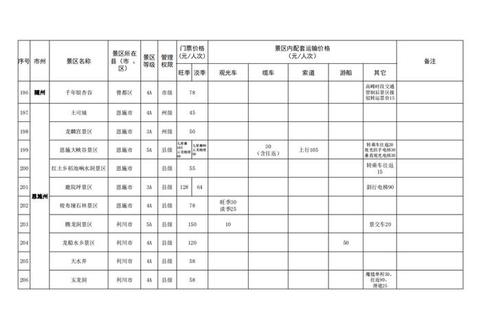 湖北省景区最新门票价格出炉！这些景区门票免费