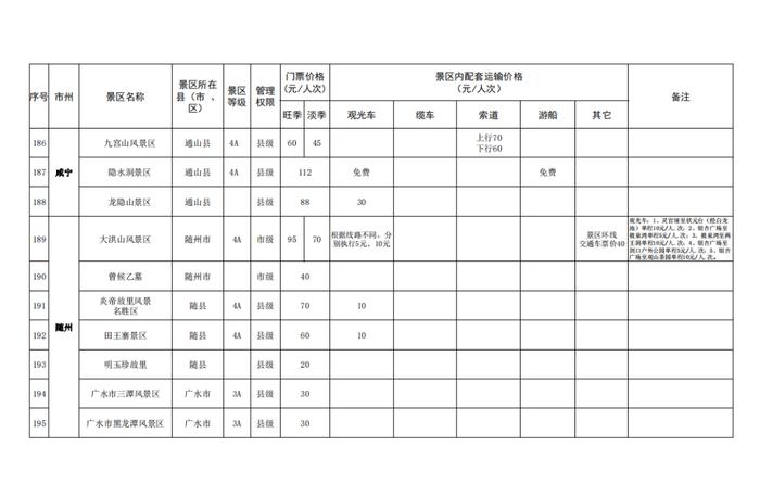 湖北省景区最新门票价格出炉！这些景区门票免费