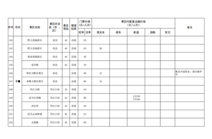 湖北省景区最新门票价格出炉！这些景区门票免费