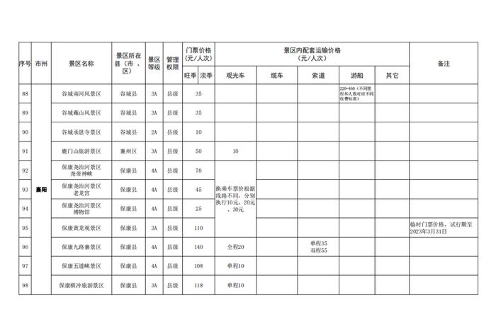 湖北省景区最新门票价格出炉！这些景区门票免费