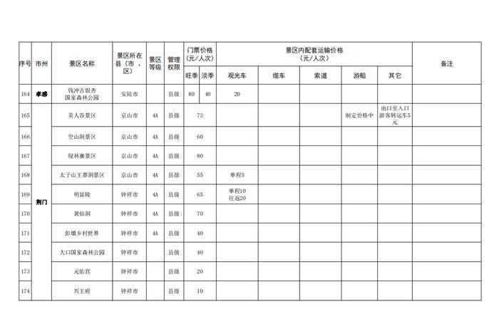 湖北省景区最新门票价格出炉！这些景区门票免费