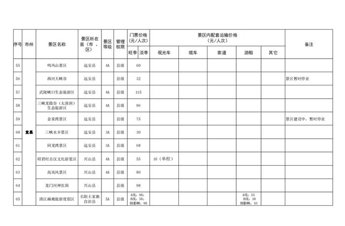 湖北省景区最新门票价格出炉！这些景区门票免费