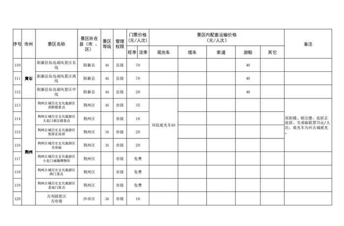 湖北省景区最新门票价格出炉！这些景区门票免费