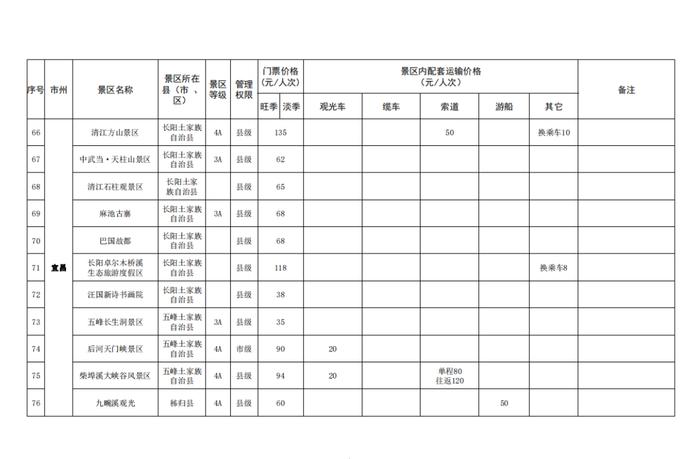 湖北省景区最新门票价格出炉！这些景区门票免费