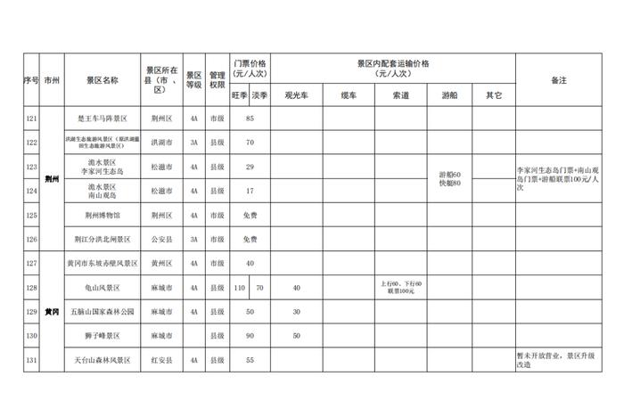 湖北省景区最新门票价格出炉！这些景区门票免费