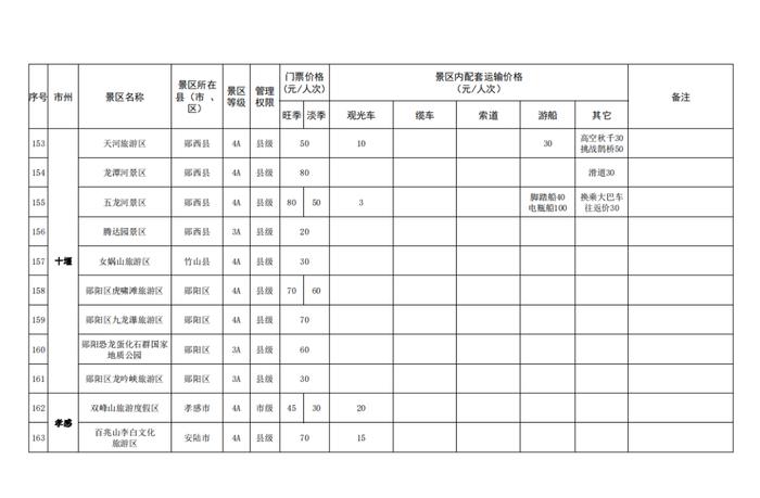 湖北省景区最新门票价格出炉！这些景区门票免费