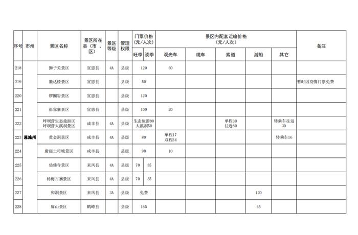 湖北省景区最新门票价格出炉！这些景区门票免费