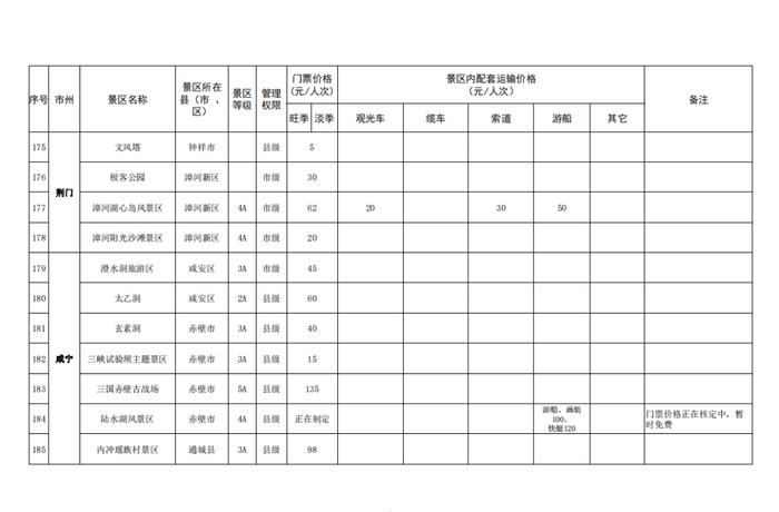 湖北省景区最新门票价格出炉！这些景区门票免费