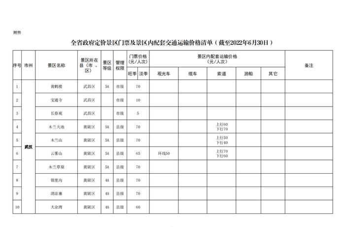 湖北省景区最新门票价格出炉！这些景区门票免费