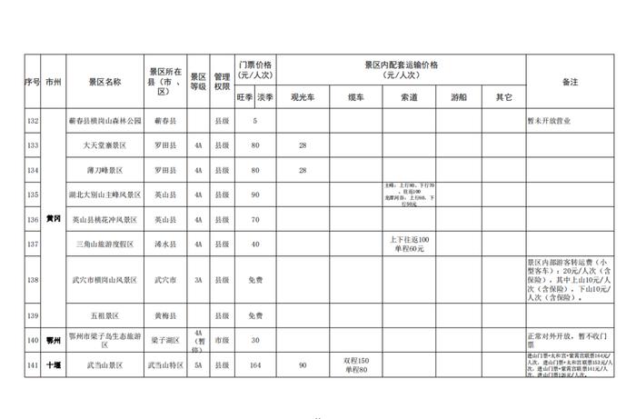 湖北省景区最新门票价格出炉！这些景区门票免费