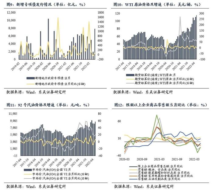 2022年6月经济数据前瞻月报：经济趋稳恢复态势不变（东吴固收李勇 徐沐阳）20220709