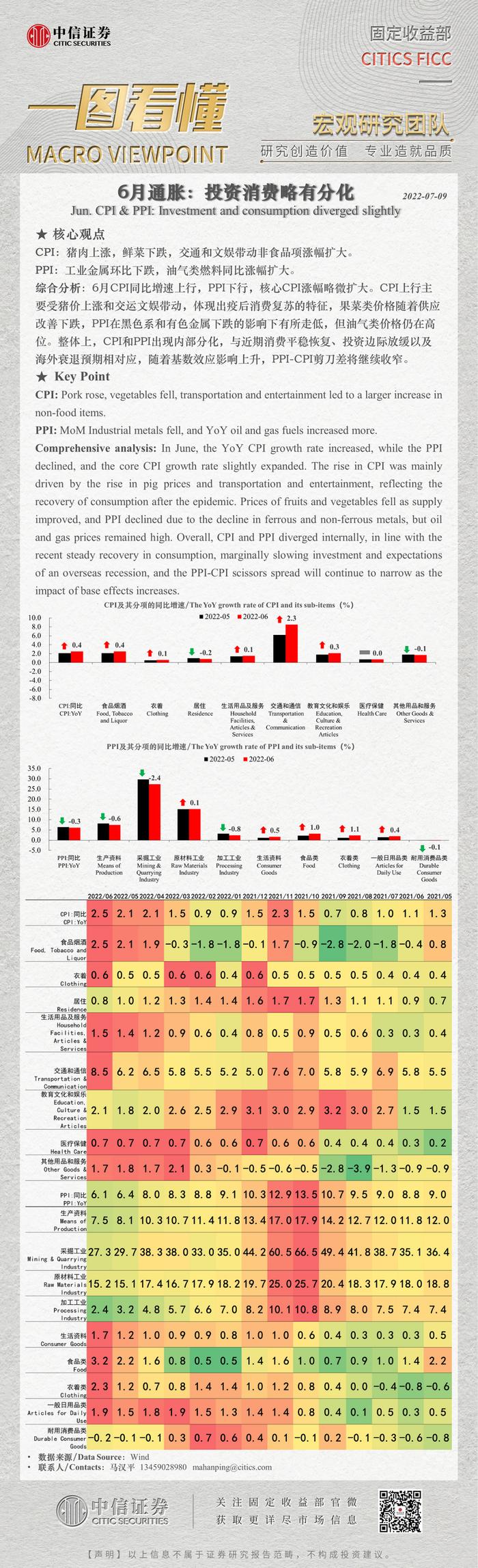 一图看懂6月通胀数据：投资消费略有分化 PPI