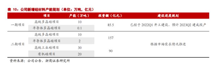 单季净利创历史新高！1400亿硅料龙头半年报同比预增三倍，市占率提升还有多大空间？