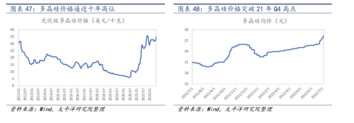 单季净利创历史新高！1400亿硅料龙头半年报同比预增三倍，市占率提升还有多大空间？