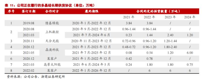 单季净利创历史新高！1400亿硅料龙头半年报同比预增三倍，市占率提升还有多大空间？