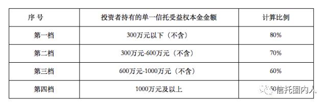 刚刚，新时代信托已兑付到账了！安信信托怎么还没兑？