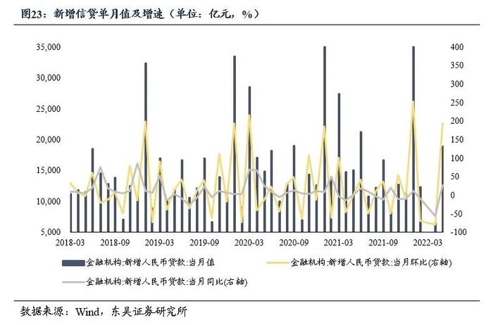 2022年6月经济数据前瞻月报：经济趋稳恢复态势不变（东吴固收李勇 徐沐阳）20220709