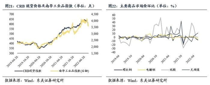 2022年6月经济数据前瞻月报：经济趋稳恢复态势不变（东吴固收李勇 徐沐阳）20220709