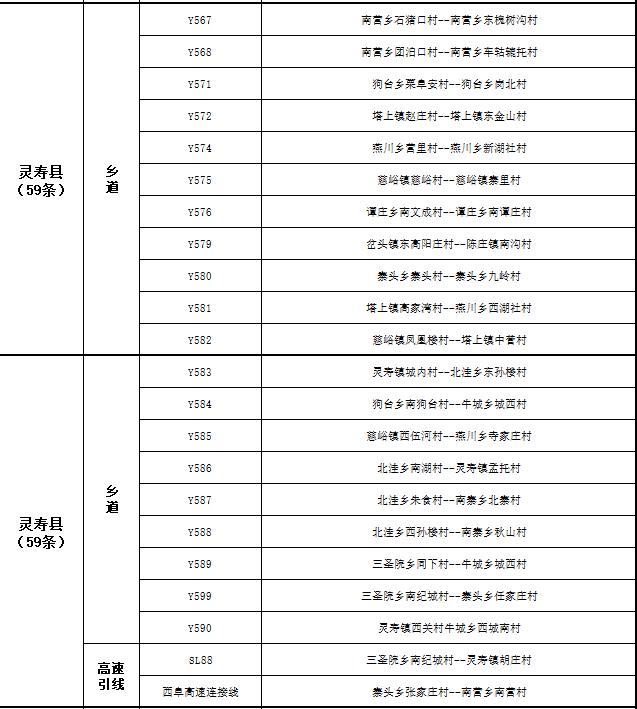 关于公布2022年第三季度市私搭乱建、违章建筑专项整治工作“清零”道路的通告