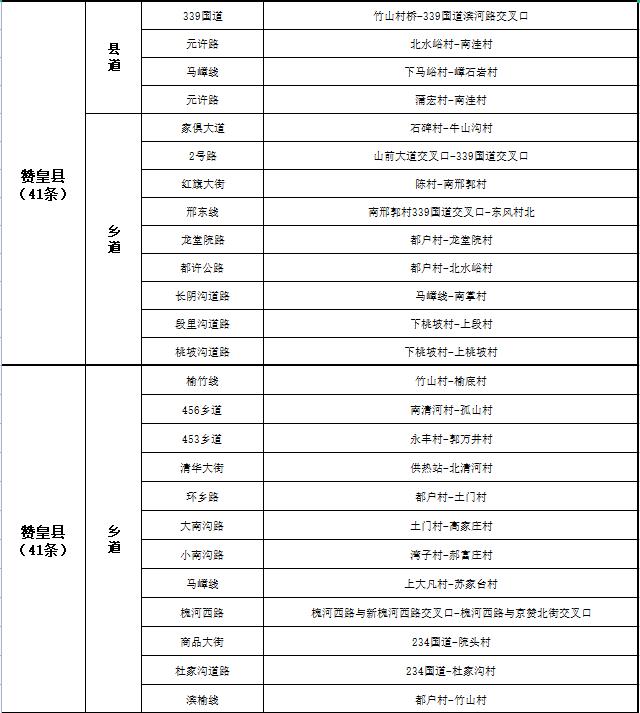 关于公布2022年第三季度市私搭乱建、违章建筑专项整治工作“清零”道路的通告