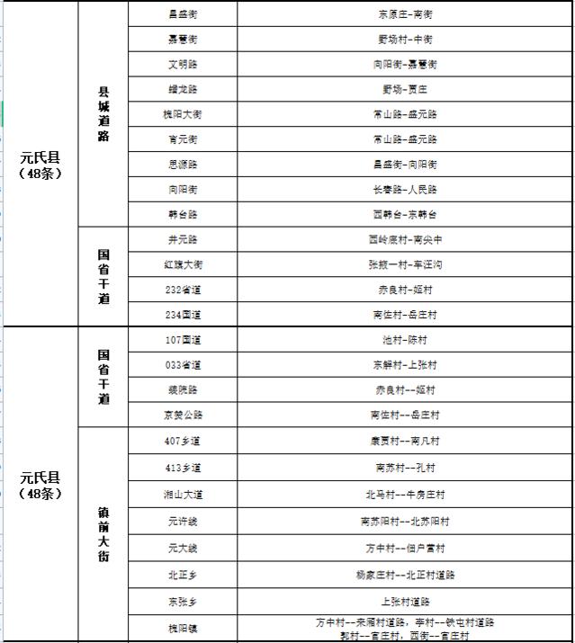 关于公布2022年第三季度市私搭乱建、违章建筑专项整治工作“清零”道路的通告