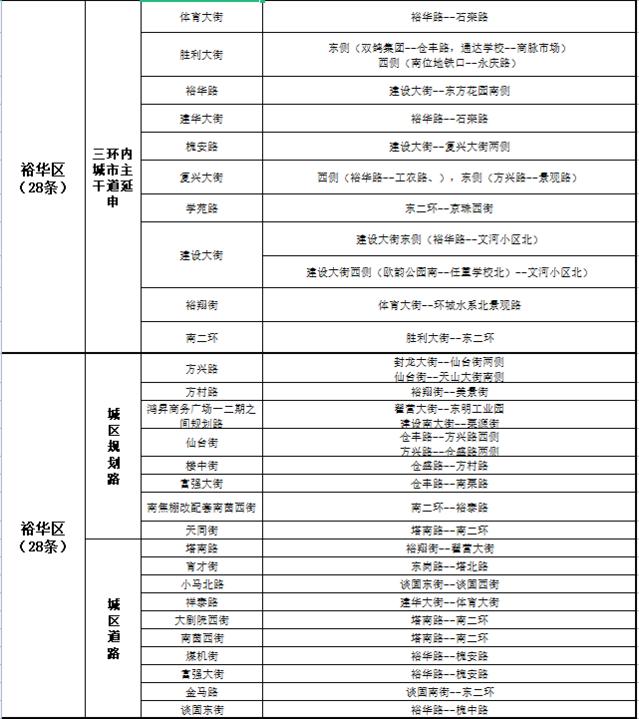 关于公布2022年第三季度市私搭乱建、违章建筑专项整治工作“清零”道路的通告