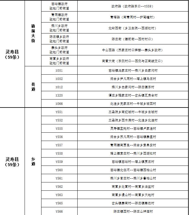 关于公布2022年第三季度市私搭乱建、违章建筑专项整治工作“清零”道路的通告