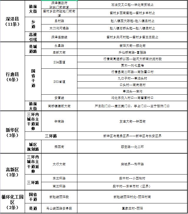 关于公布2022年第三季度市私搭乱建、违章建筑专项整治工作“清零”道路的通告