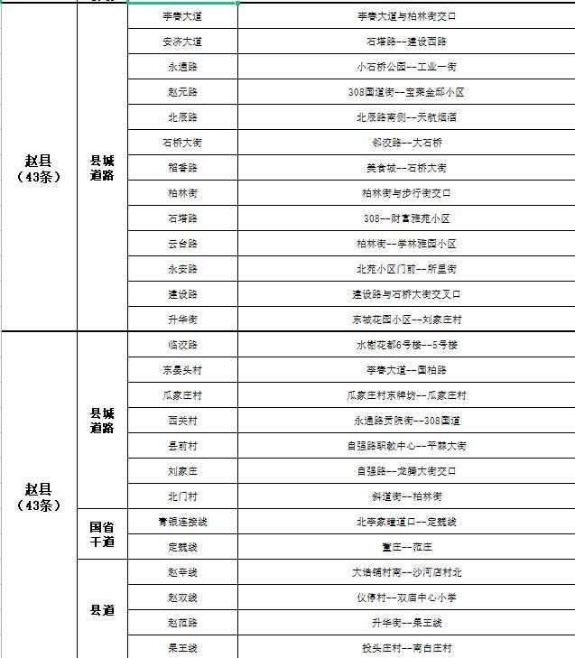 关于公布2022年第三季度市私搭乱建、违章建筑专项整治工作“清零”道路的通告