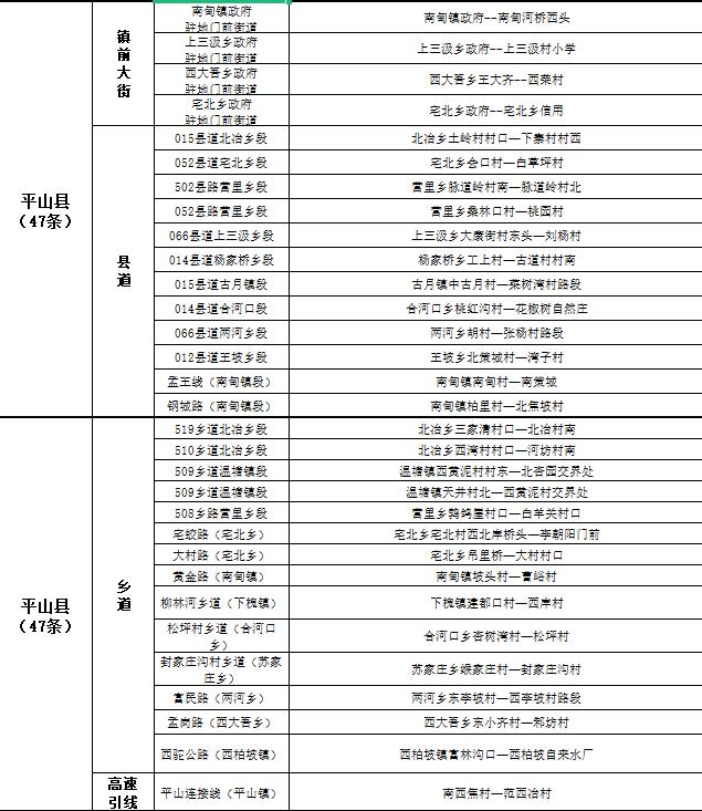 关于公布2022年第三季度市私搭乱建、违章建筑专项整治工作“清零”道路的通告