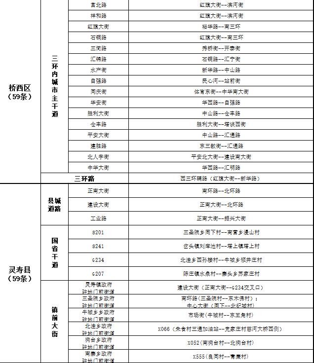 关于公布2022年第三季度市私搭乱建、违章建筑专项整治工作“清零”道路的通告