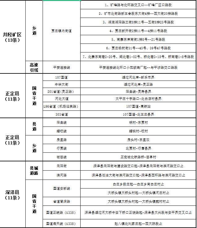 关于公布2022年第三季度市私搭乱建、违章建筑专项整治工作“清零”道路的通告